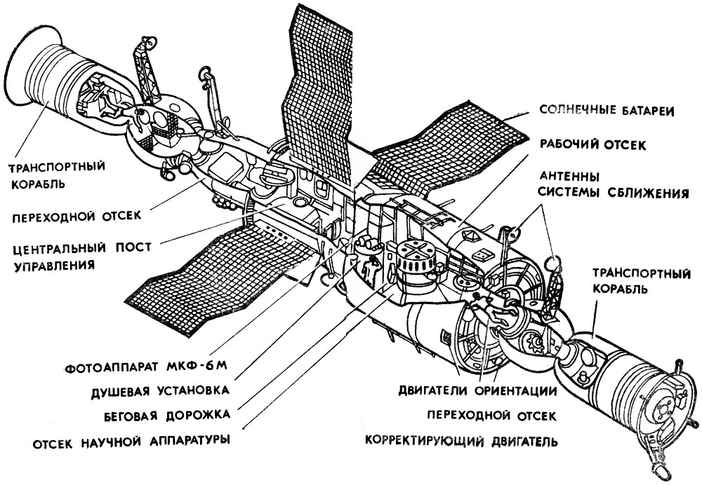 Салют-6